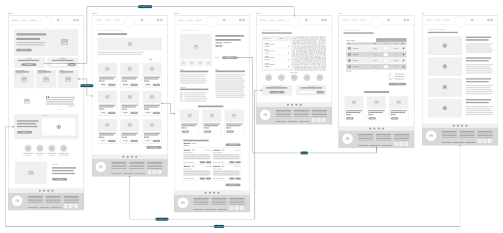 ux wireframes user flow