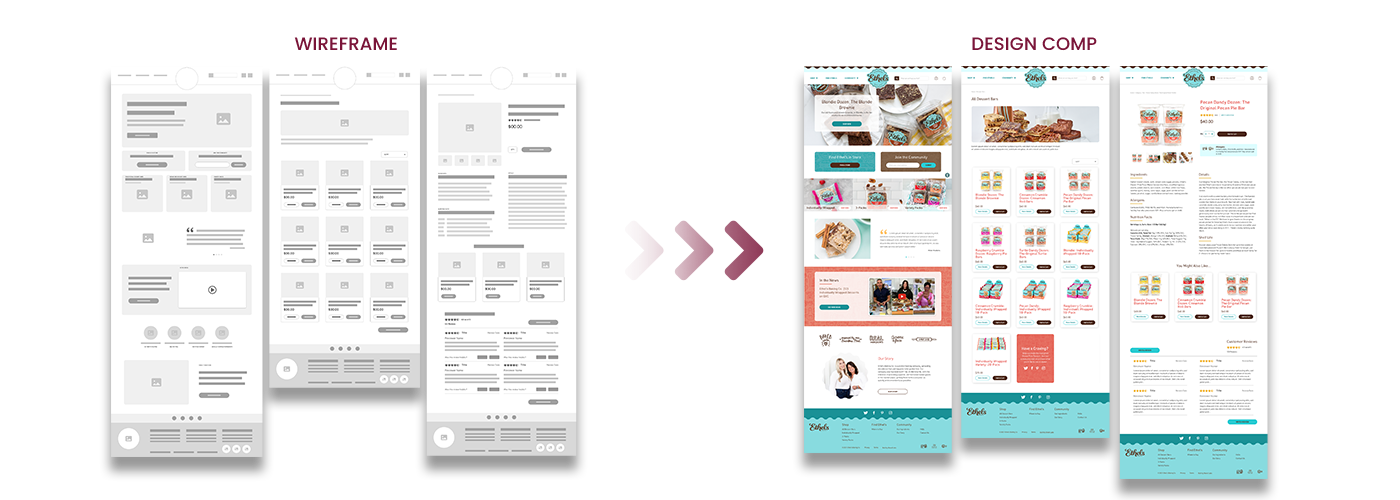 Wireframe vs Design Comps