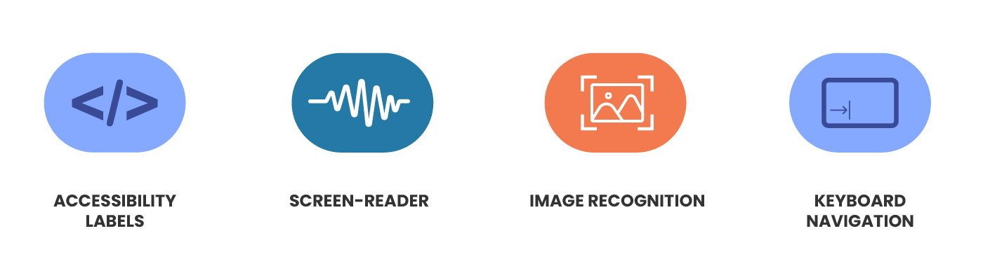 WCAG Accessibility Tools