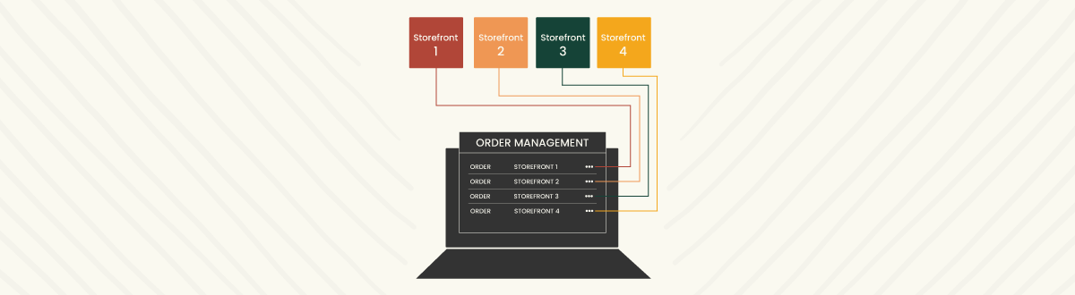 BigCommerce Multi-storefront Order Management